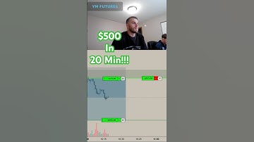 YM + Trade Continuation = Profitability! #dowfutures #us30 #tradingstrategy #futuresmarket #ict