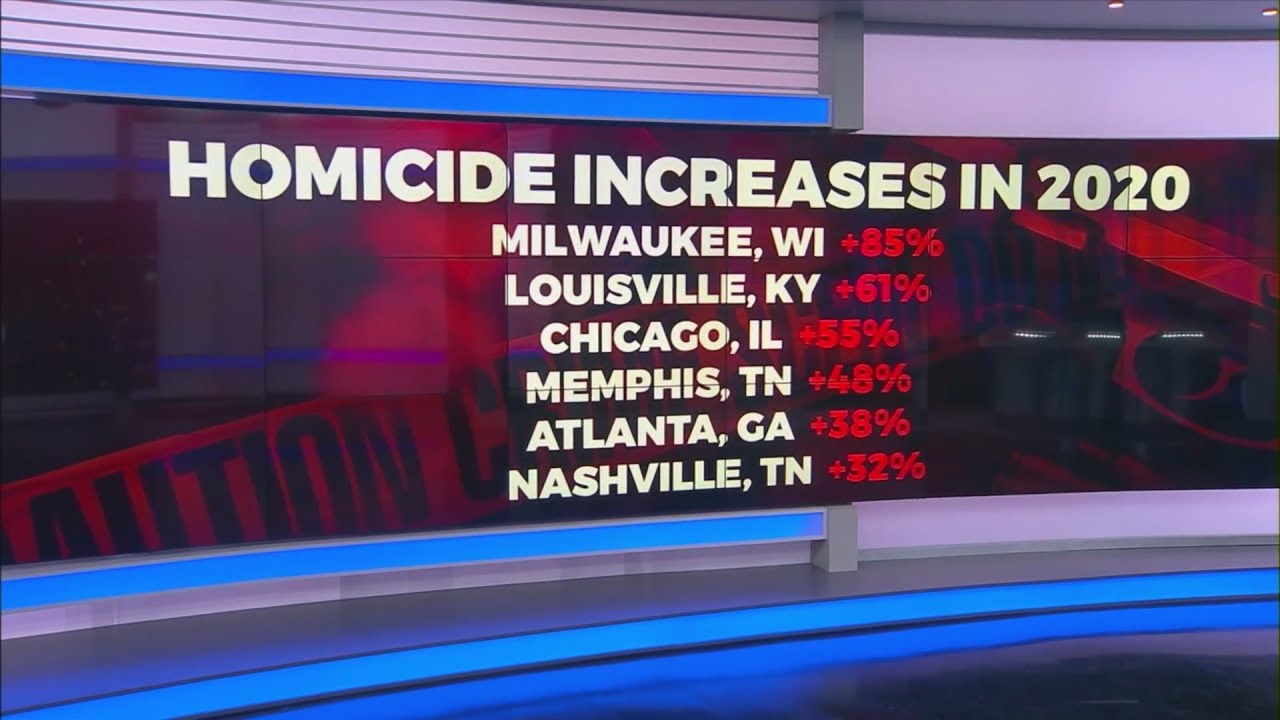 Nashville among several U.S. cities with increased homicide rates in 2020