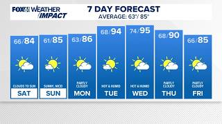 CONNECTICUT FORECAST: Morning - Saturday, July 11, 2026
