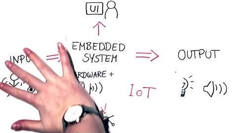 IoT enabled feedback in a self-service restaurant