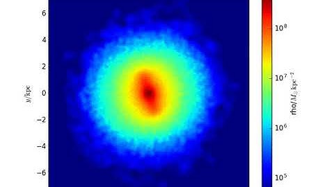 Bar Formation in Dwarf Galaxy (Model S1)