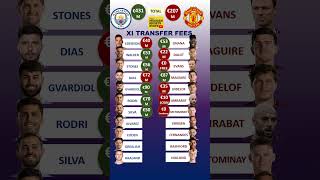 Man United vs Man City Lineups Cost