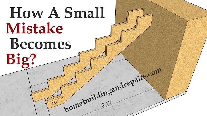 Another Mistake That Will Create Big Problems - Ad...