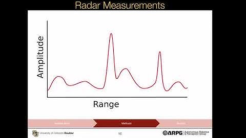 Radar-Inertial State Estimation (ICRA 2020)