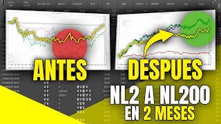 "De NL2 a NL100 en MESES" | Analizando ALUMNOS 👀