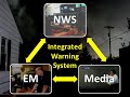 Storm Spotting: Introduction