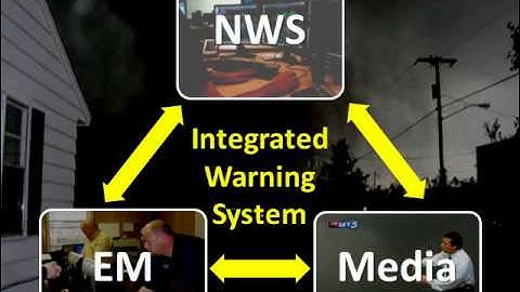 Storm Spotting: Introduction