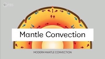 MANTLE CONVECTION (Grade 10 Science Lesson)
