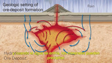 Formation of an Ore Deposit