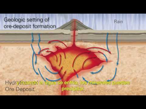 Formation of an Ore Deposit