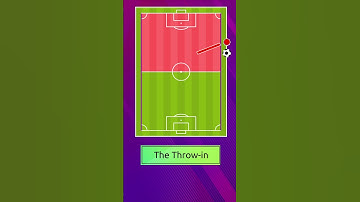 👐 What Is a Throw-In in Soccer? ⚽