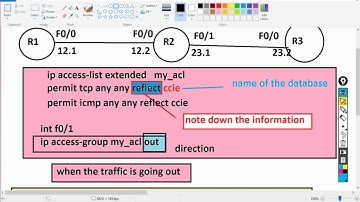 Reflexive ACL and CBAC- Part 1 ( Day 14)
