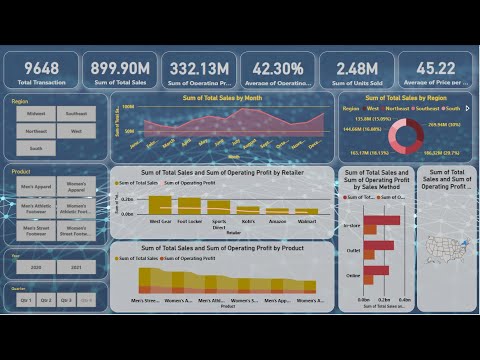 #1 Dashboard Timelapse