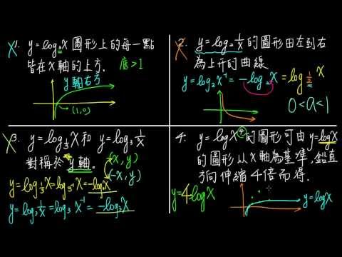 3-4A是非題-對數函數與其圖形