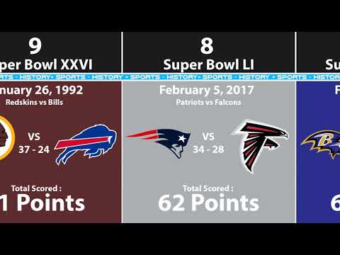 Highest Scoring Super Bowls Of All-Time