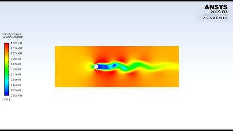 Vortex Shedding Transient Analysis