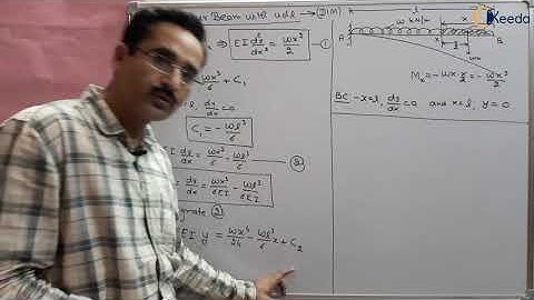 Cantilever Beam Problems With UDL (DIM) | GATE Strength Of Materials