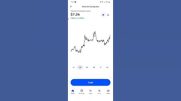 Craziest Breakout This Week For The Internet Computer ICP Crypto
