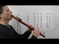 Number TAB: An easy TAB for the Native American style Flute: Scott August