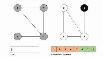 Тот самый поиск в глубину. Реализация обхода в глубину. DFS.