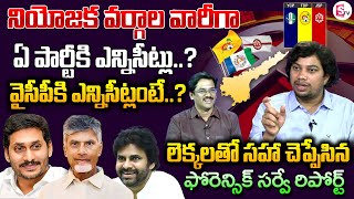 Forensic Survey Reveals About AP Elections 2024 Result | NDA Vs YSRCP | YS Jagan | Chandrababu