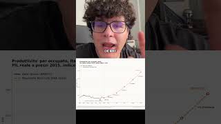 Le previsioni di RGS sono sbagliate? #drelegantia #economia #economiaitalia