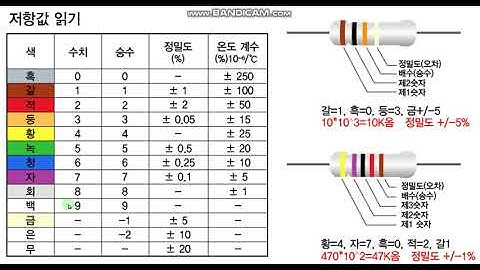 저항 색 띠 숫자 단번에 외우기