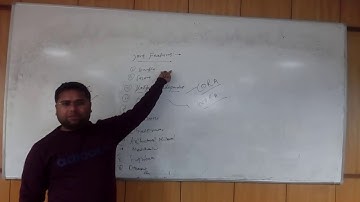 Introduction to Java (HINDI/URDU) | Why Java | What Is Java | Java Feature