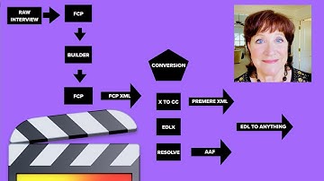 Final Cut Pro Field Producers: A How-To Guide for Delivery to Editors on AVID/Premiere/Resolve FCPX