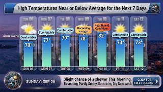 Today's Weather: Sunday, Sep 06, 2026, for Southeast Massachusetts Today's Weather: Sunday, Sep 06, 2026, for Southeast Massachusetts
