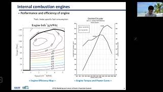 Modeling and Control of Electric Propulsion Systems: Lecture 4