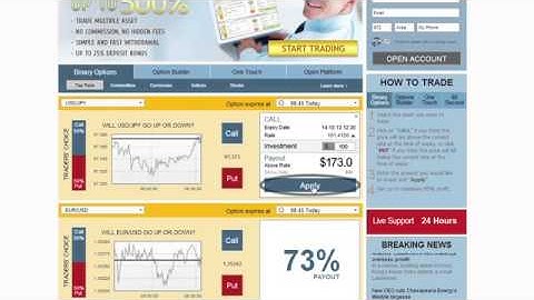 Beginners Binary Options Trading Platforms i.e. 24Option, Plus500, Banc de Binary, UFX Markets