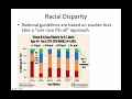 Covideo #9-Vitamin D, Covid-19, and Racial Disparity