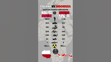 Poland vs Indonesia Military Power 2025