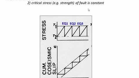 The Seismic Cycle and Earthquake Size (C8-V1)