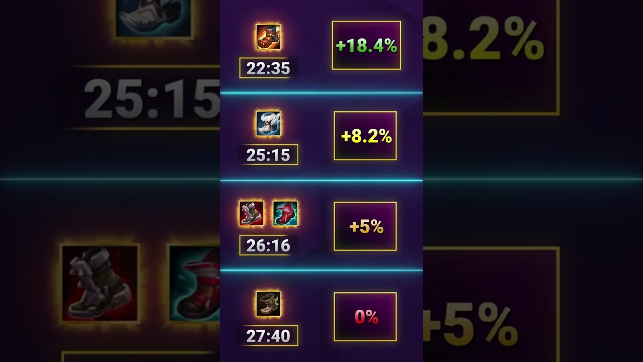 Boots Mobility Comparison   Bard 👞 