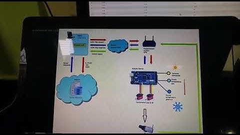 Arduino IoT: prototipo stazione meteo alpina videoremotizzata