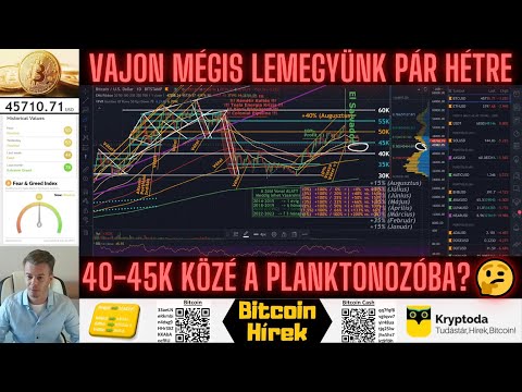 Bitcoin Hírek (319) - Vajon mégis lemegyünk pár hétre 40-45K közé a Planktonozóba?!? 