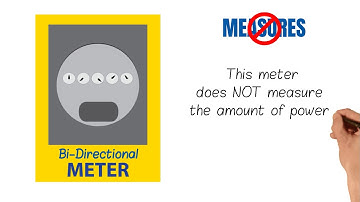 Net Metering - How It Works