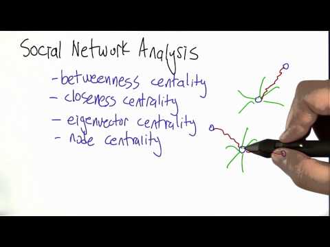 Types Of Centrality - Intro to Algorithms