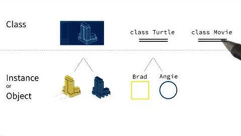 Lesson 3a (Make Classes)_Movie Website | 02.What Should Class Movie Remember | Python Programming