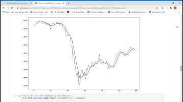Stock Market Prediction using numerical and Textual analysis in Python