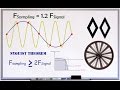 Aliasing and Nyquist - Introduction & Examples