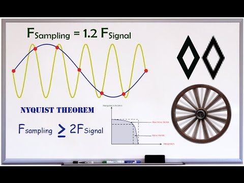 Video: Apa itu aliasing dalam video?