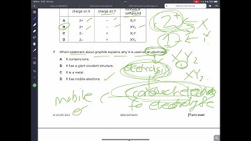 IGCSE Chemistry 2023 Feb Mar Paper 22 SOLVED (0620/22/F/M/23)