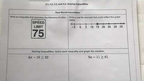 Inequalities explained with real world examples
