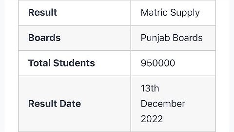 Matric 10 supply result 2022 2nd annual result matric 10 class 2022