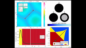 Optimal Control 3-ring inhibitory Kuramoto. CW to CCW. Penalize total control + distance.