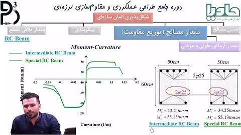 Effect of Longitudinal Reinforcement in Ductility of RC Beam According to ASCE 41-17