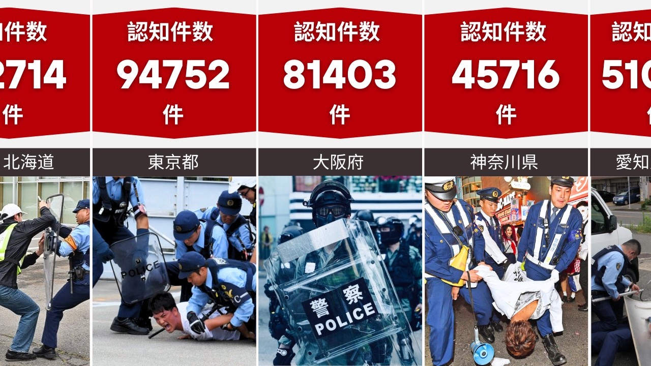 治安が悪い都道府県ランキング